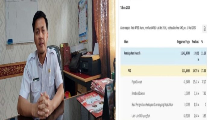 Era Bupati Arie-Sumarno Diduga Manajemen Buruk, Merealisasikan APBD 11,26%, Kata Plt BKAD Sudah Cukup Baik